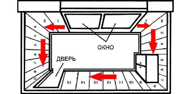 Откуда начинать клеить обои в комнате