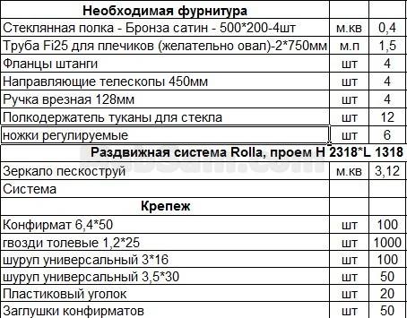Установка дверей шкафа купе своими руками