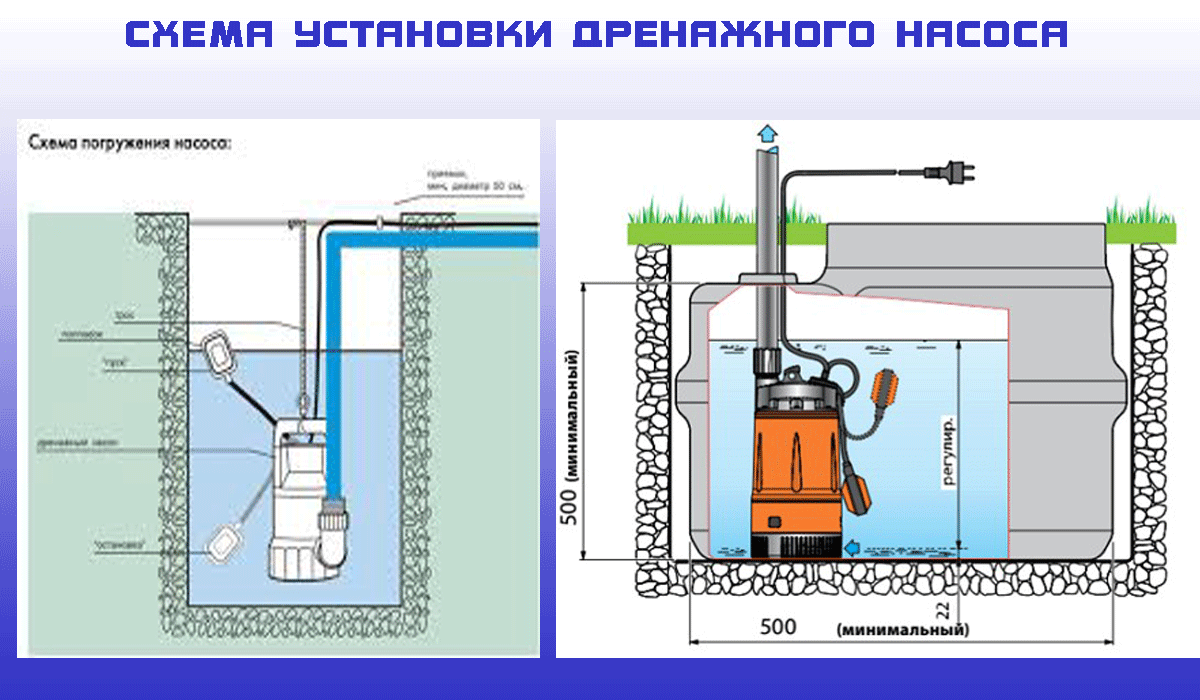 Канализационная насосная станция. виды. применение. принцип работы
