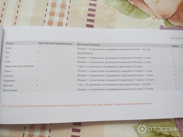Основные модели и неисправности кофемашин борк (bork)