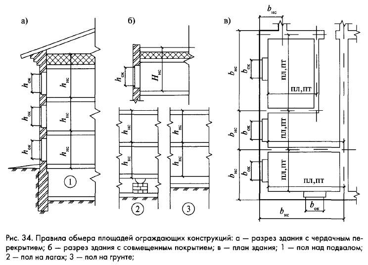 Формулы для расчёта теплопотерь дома