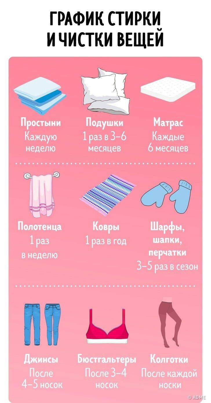 Уборка в квартире: как убрать в комнатах и с чего начать? быстрая ежедневная и еженедельная уборка. как сделать план и правильно ее провести своими руками?