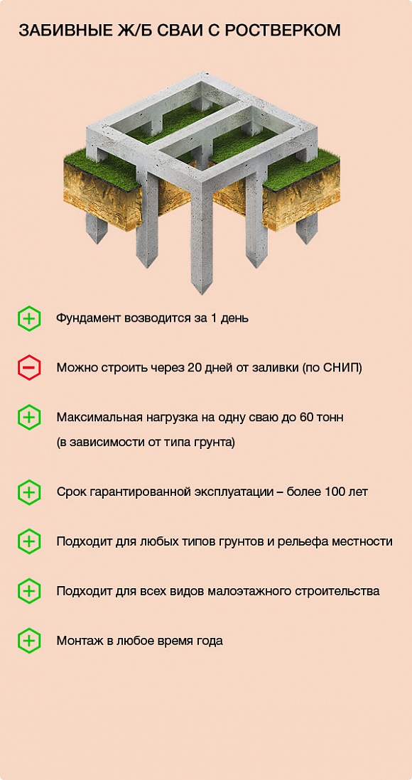 Плюсы и минусы свайного фундамента. свайный фундамент отзывы