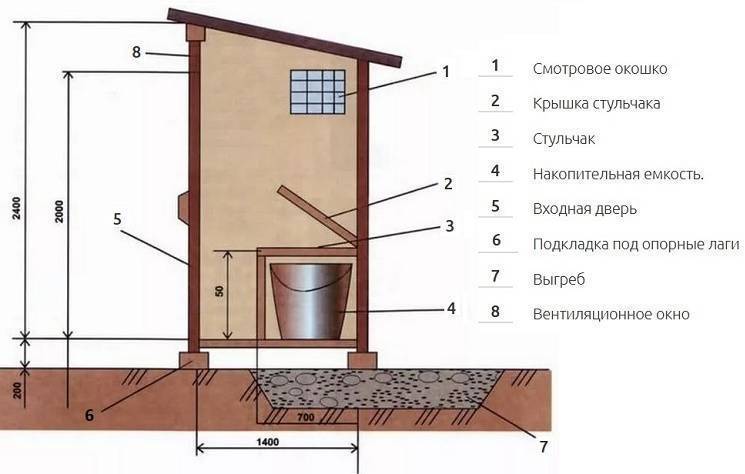 Как сделать туалет своими руками: пошаговая инструкция как построить простой и качественный туалет (125 фото и видео)