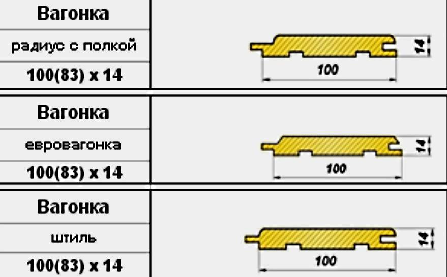 Применение сосновой вагонки: