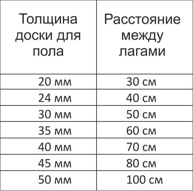 Виды половых досок и их размеры и характеристики