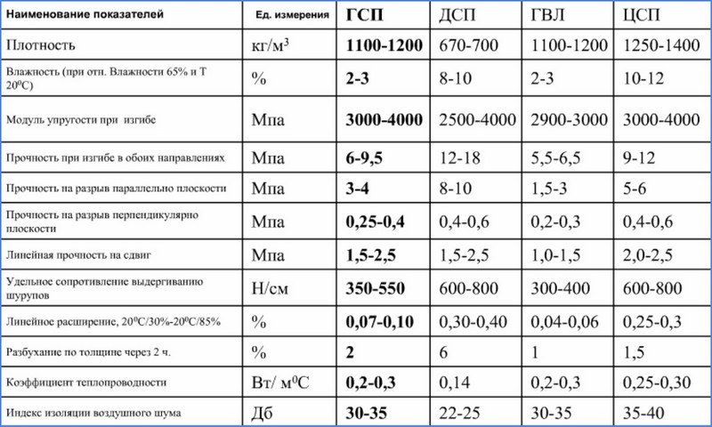Цсп плита: применение для пола, правила выбора, монтаж ?