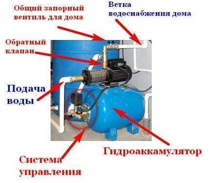 Обратный клапан для воды для насоса: назначение и принцип действия