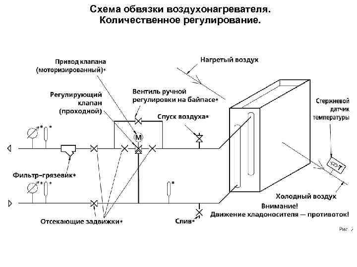 Калориферная система отопления