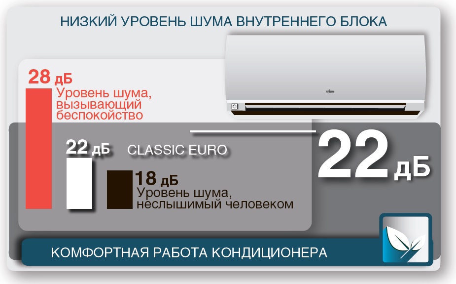 Существуют ли тихие кондиционеры для квартиры?