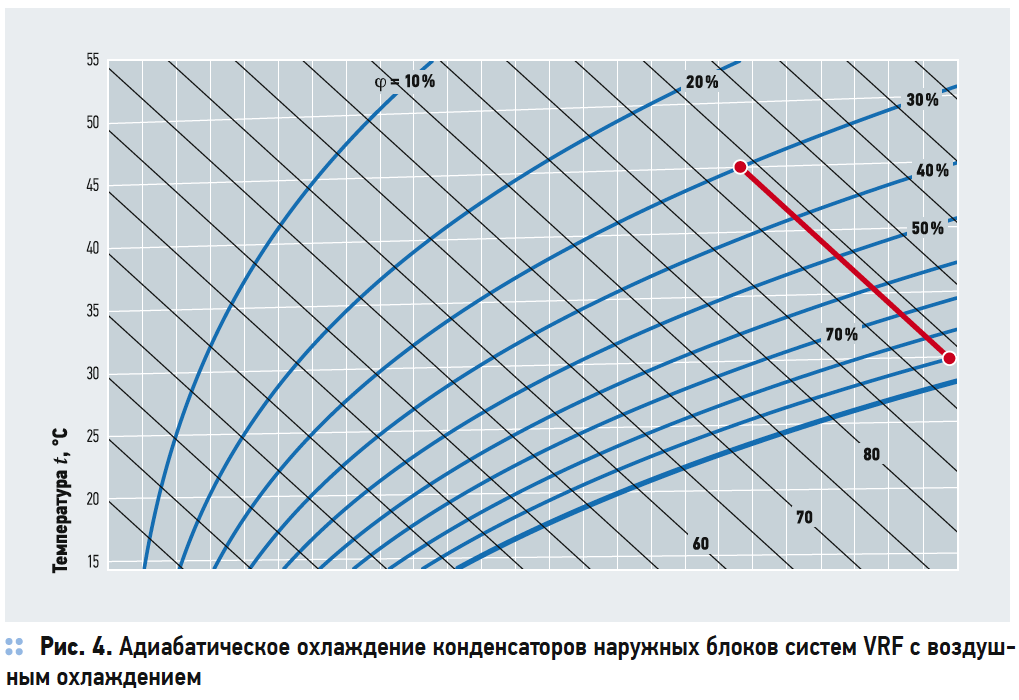 Принципы работы чиллеров