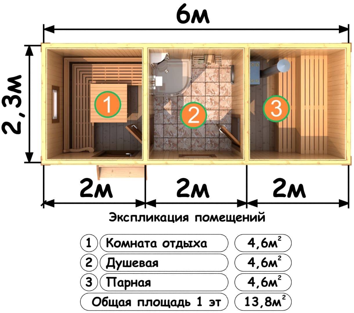 Как сделать бытовку своими руками? чертежи, список стройматериала