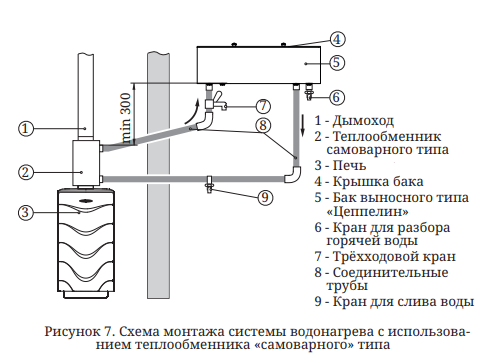 Теплообменник на трубу дымохода: виды, принцип работы и инструкция по установке