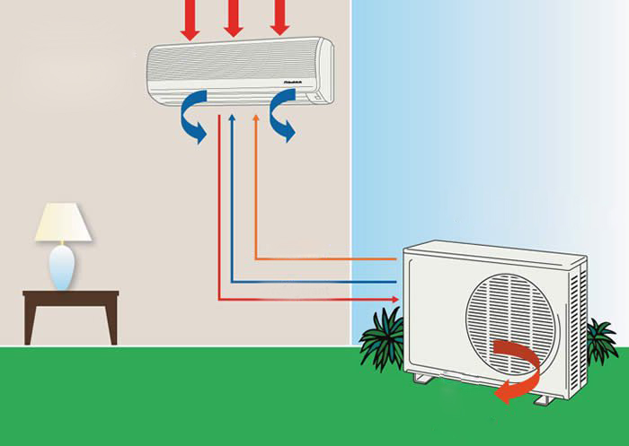 Как включить кондиционер на тепло зимой