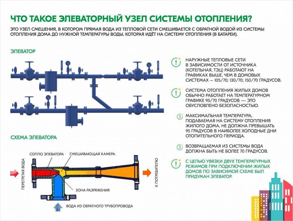 Системы теплоснабжения | блог об энергетике