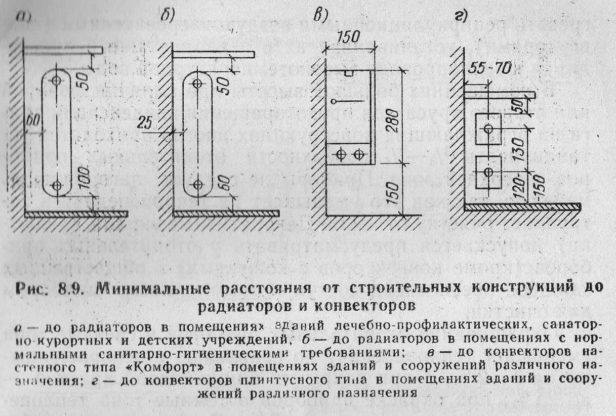 Высота радиаторов от пола и расстояние от подоконника до батареи. установка батарей своими руками: правила и технология на какой высоте устанавливать радиаторы отопления