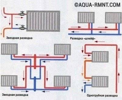 Установка радиаторов отопления: монтаж и подключение батарей в квартире своими руками