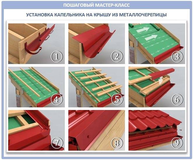 Карнизная планка для профнастила: виды, размеры, крепление, цены