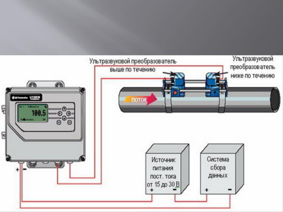 Измерение потока. Датчики на трубе расходомер. Ультразвуковой расходомер схема подключения. Монтажная схема установки ультразвукового расходомера. Схема установки ультразвуковые расходомеры жидкости.