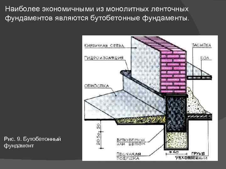 Строительство бутобетонного фундамента своими руками