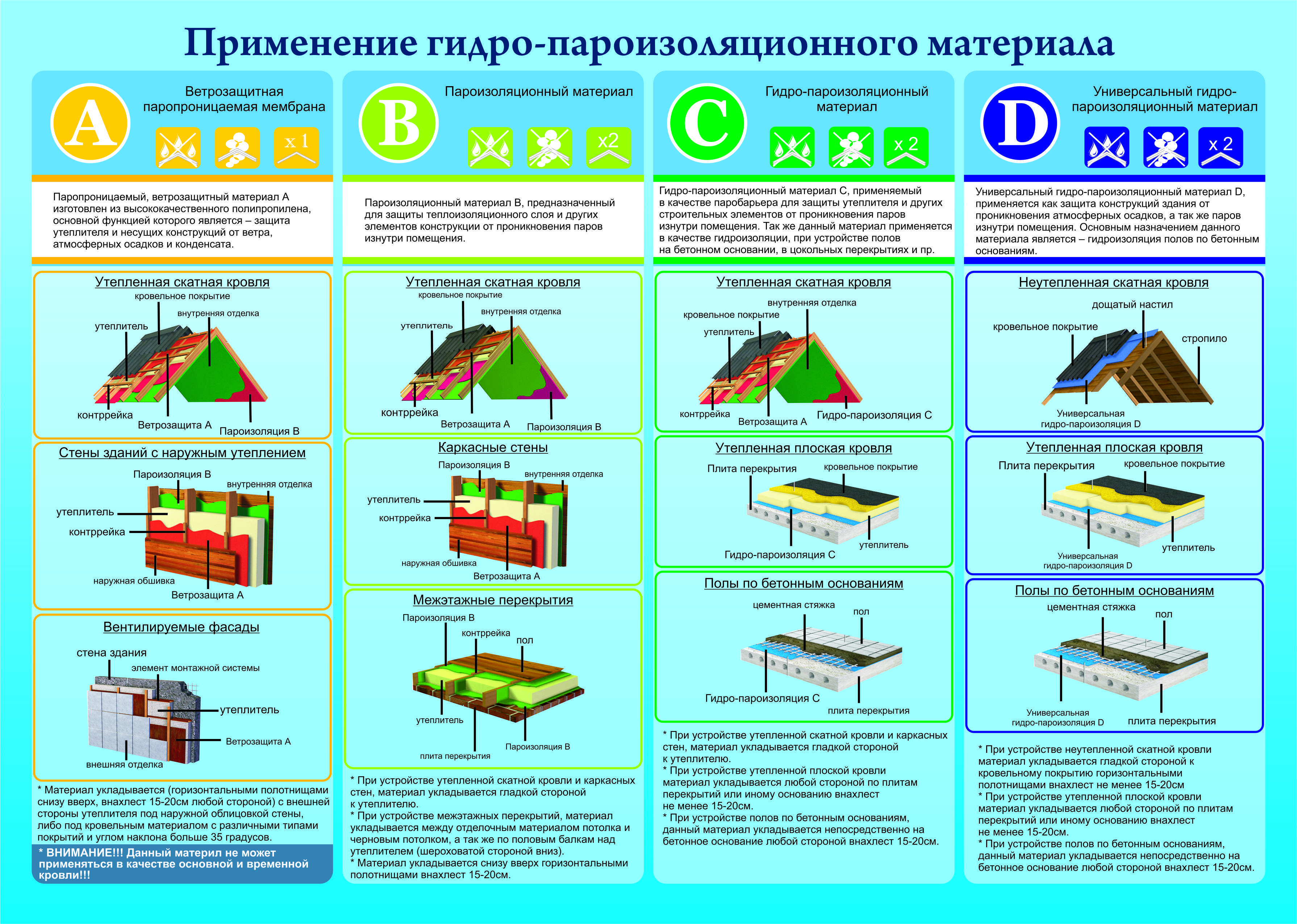 Для чего нужна пароизоляция крыши