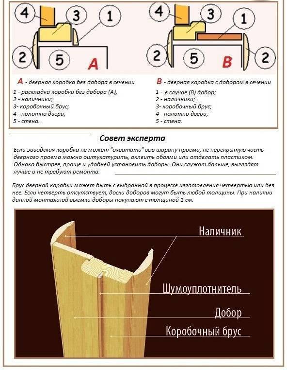 Как установить доборы на межкомнатные двери своими руками - myprofnastil
