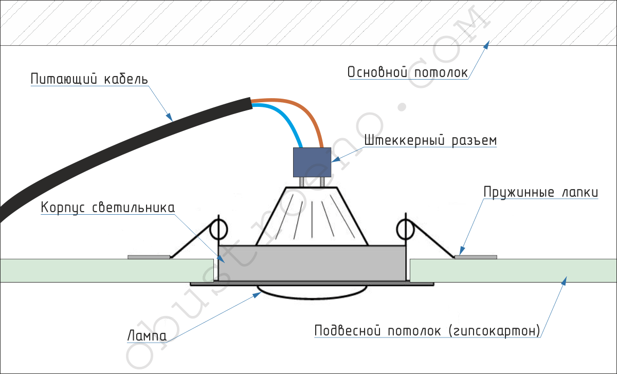 Как самостоятельно установить и подключить точечные светильники на натяжном потолке