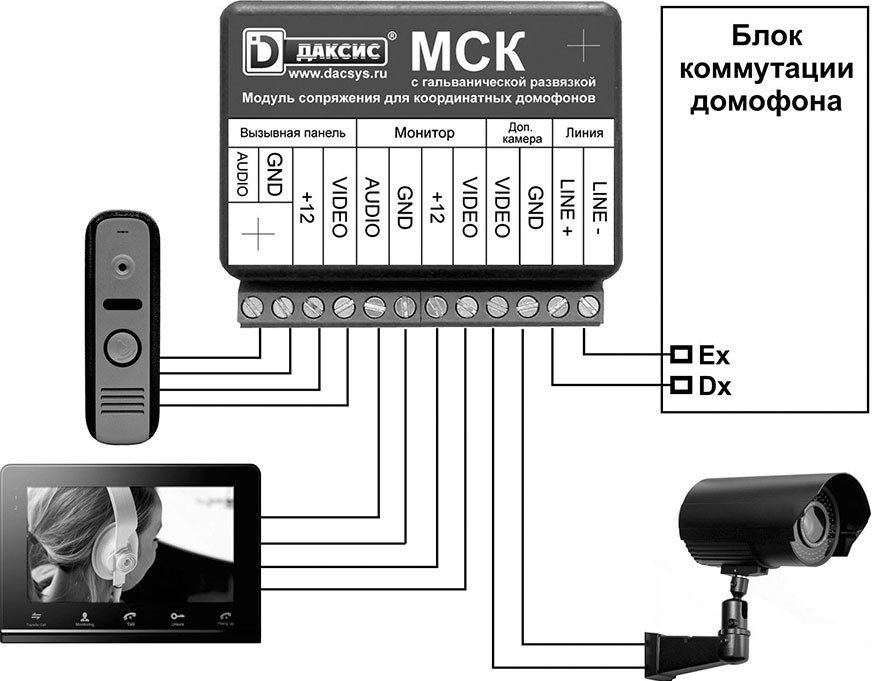 Особенности выбора видеодомофона для квартиры: основные характеристики и примеры актуальных моделей