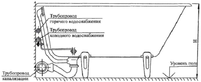 Как правильно собрать сифон для ванны — пошаговая инструкция