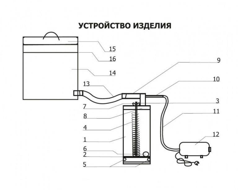 Дымогенератор холодного копчения своими руками чертежи