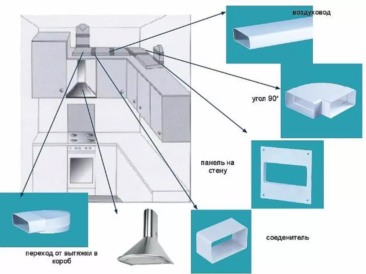 Схема подключения вытяжки к вентиляционному окошку