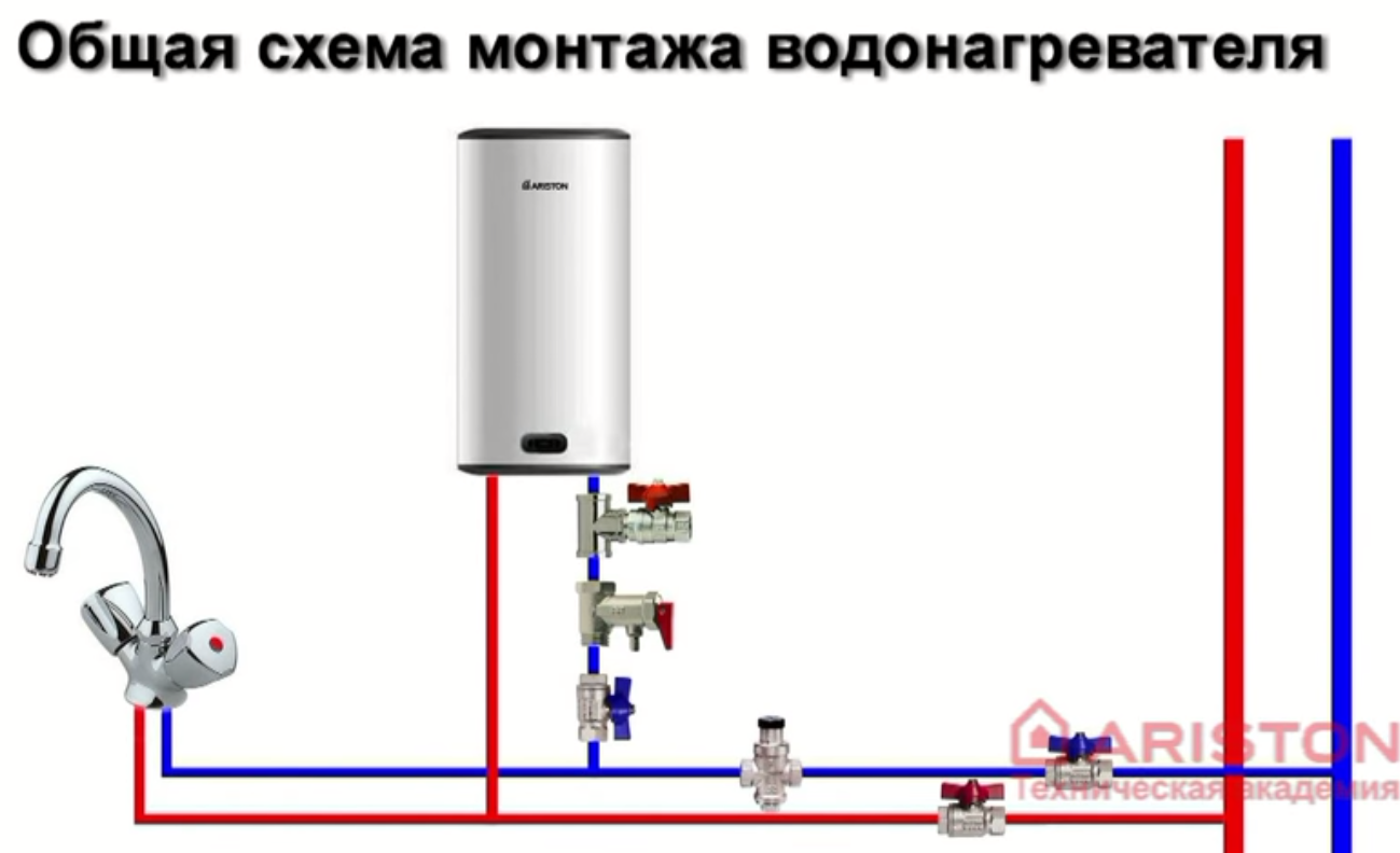 Электрические водонагреватели: виды, классификация, советы по выбору оборудования и обзор лучших брендов