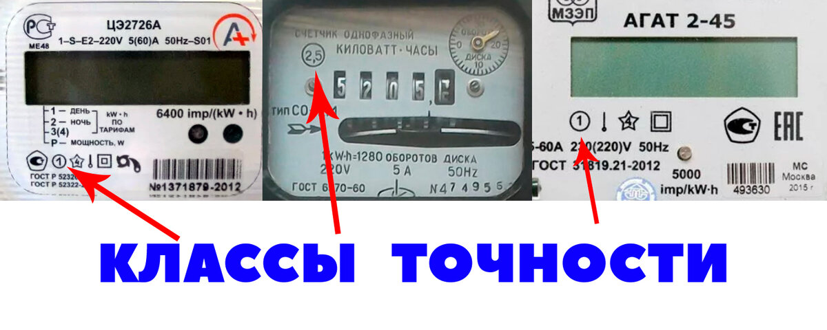 Укажите номер электроэнергии. Класс точности электрического счетчика. Где на счетчике указан класс точности. Где указан номер счетчика электроэнергии. Обозначение класса точности счетчика электроэнергии.