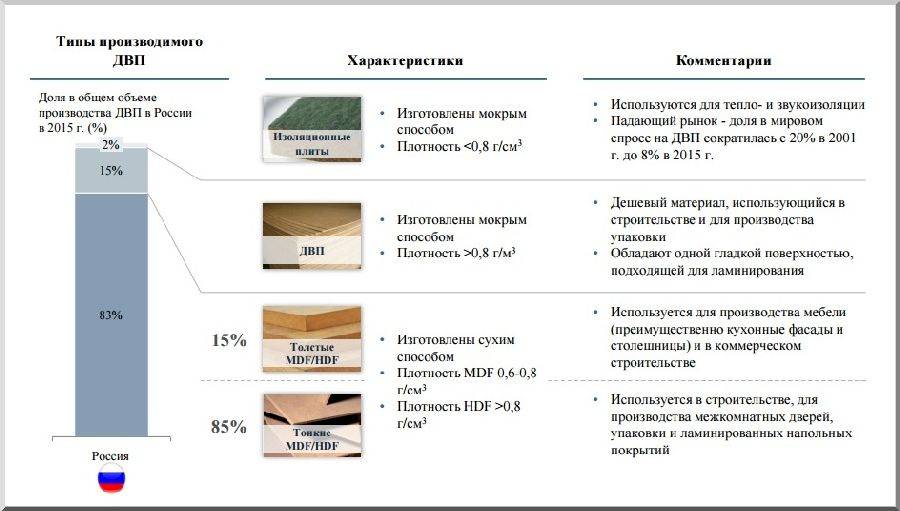 Двп: толщина и размеры листа, цена материала. что влияет на стоимость изделия?