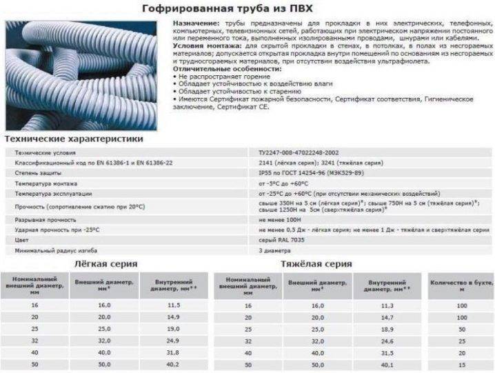 Гофра для кабеля и проводов: виды, размеры (диаметр), монтаж