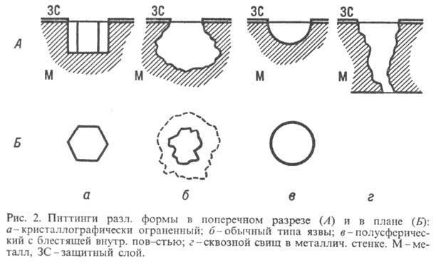Питтинговая коррозия металлов - причины и этапы образования