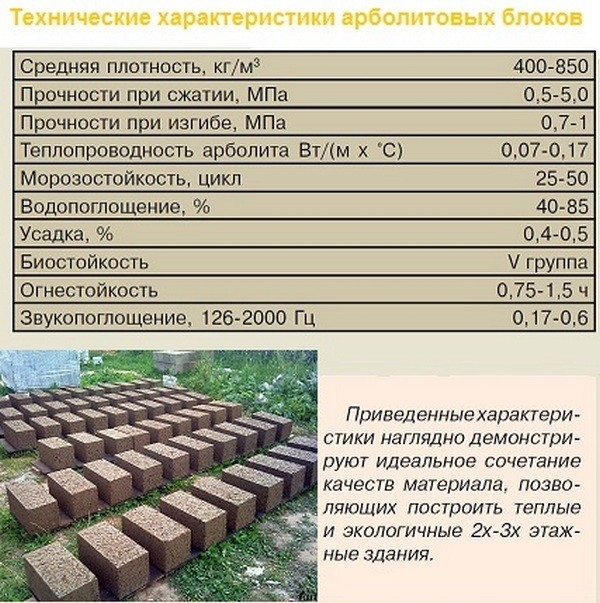 Купить Арболит В Чите Цена