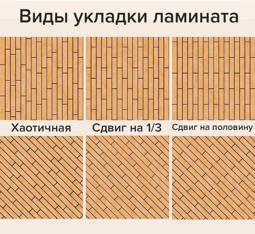 Укладка паркета – инструкция по устройству паркетного покрытия