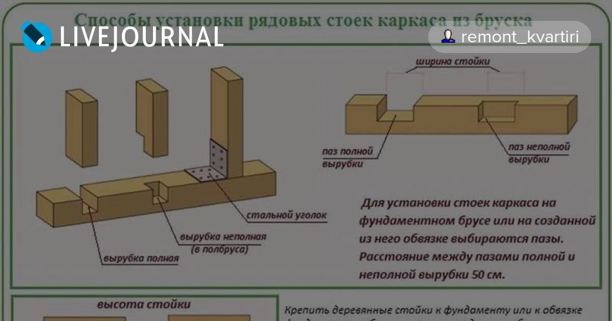 Специальные термины в каркасном домостроении: ригель, укосины и другие элементы