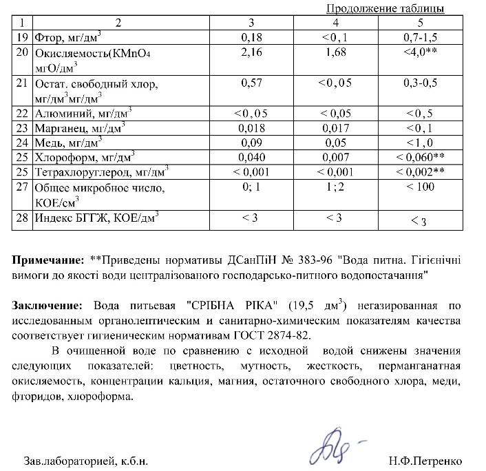 Анализ проб сточных вод. Анализ ливневых сточных вод показатели. Показатели результатов сточных вод. Таблица анализа сточных вод. Анализ сточных вод состав.