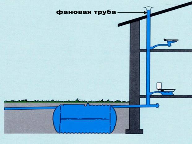 Как сделать туалет в частном доме: обустройство, конструкция, правила устройства