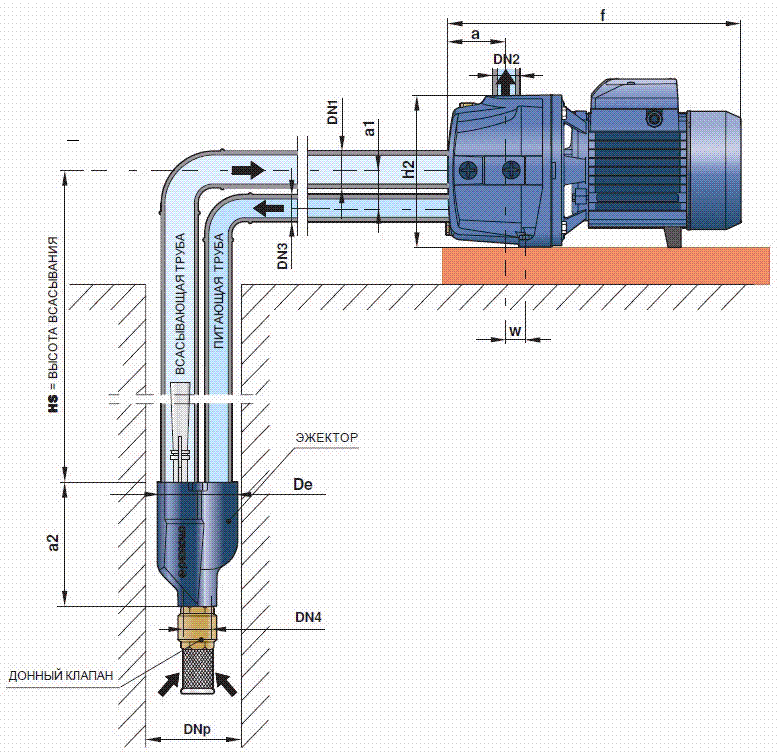 Насос для скважины: как выбрать и установить лучший глубинный агрегат на воду