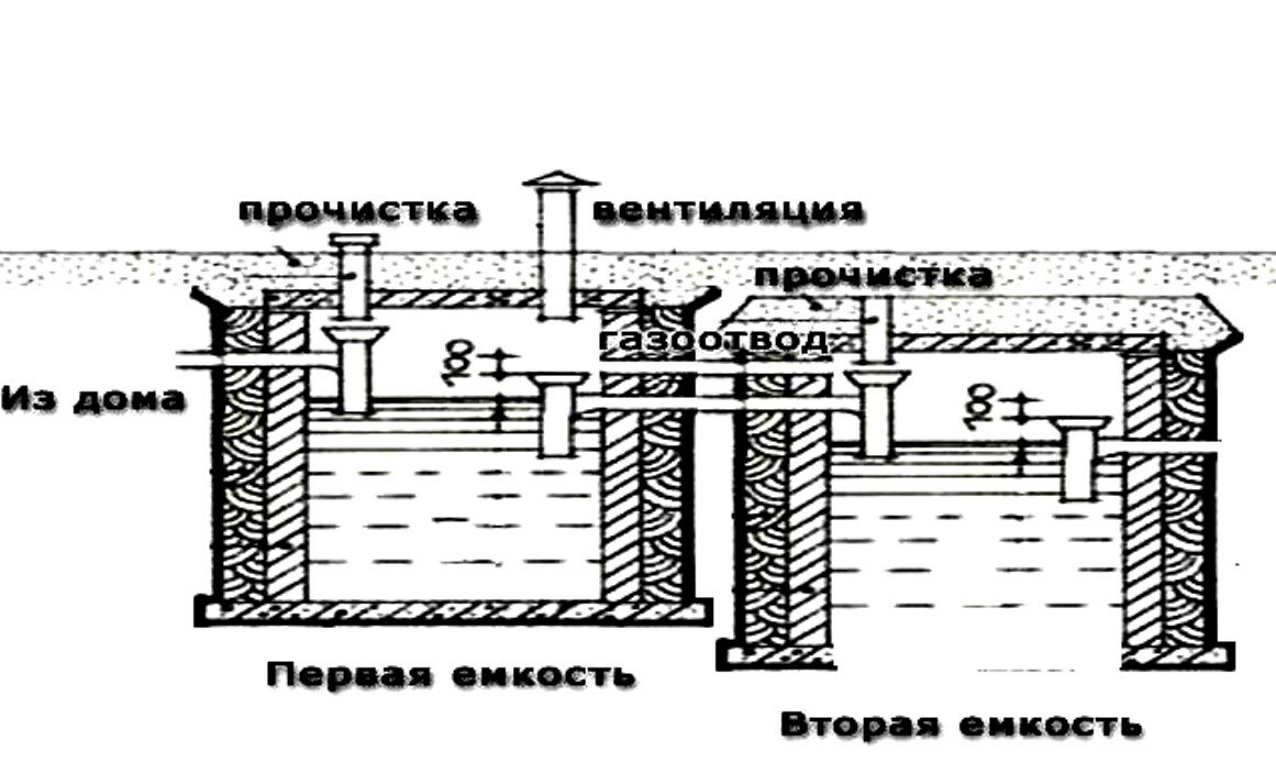 Схема канализации своими руками