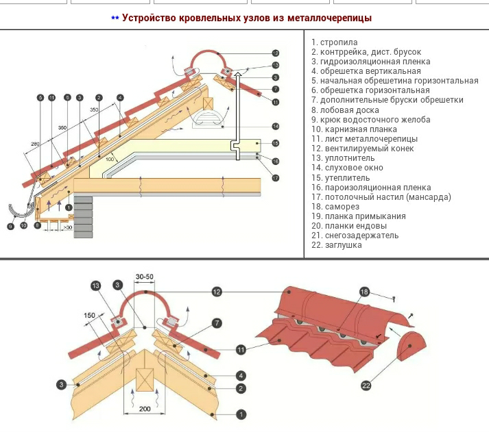Строительство крыши шаг за шагом — подробные инструкции и рекомендации - krovlyakryshi.ru
строительство крыши шаг за шагом — подробные инструкции и рекомендации - krovlyakryshi.ru
