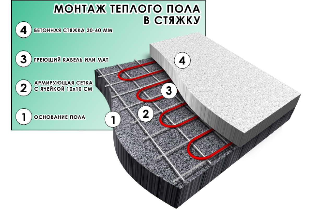 Какую сетку использовать для теплых полов