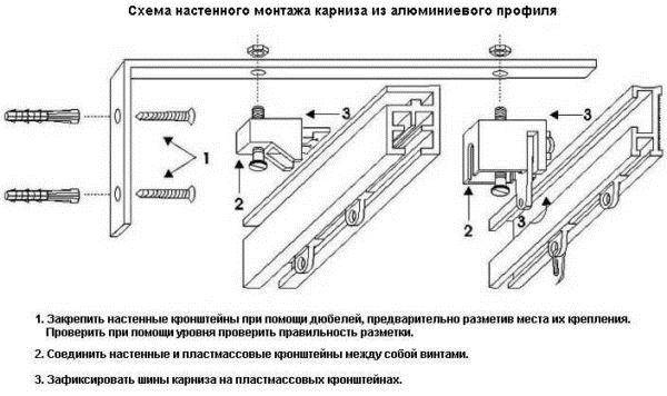 Как крепить потолочный карниз