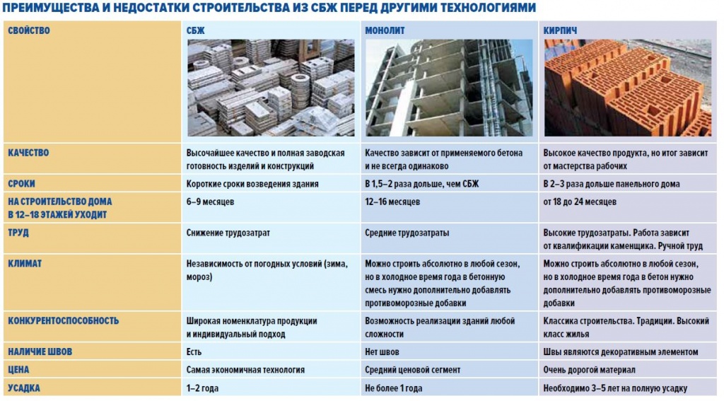 Фундамент из блоков фбс: плюсы и минусы строительства