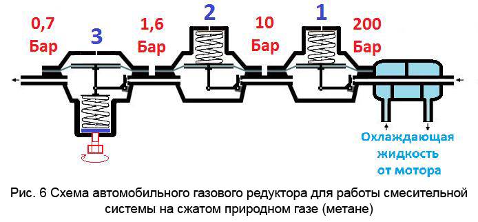 Пропановый редуктор. создаём рабочее давление