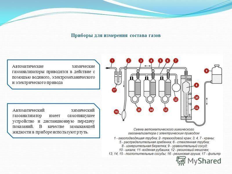 Лучшие датчики утечки газа