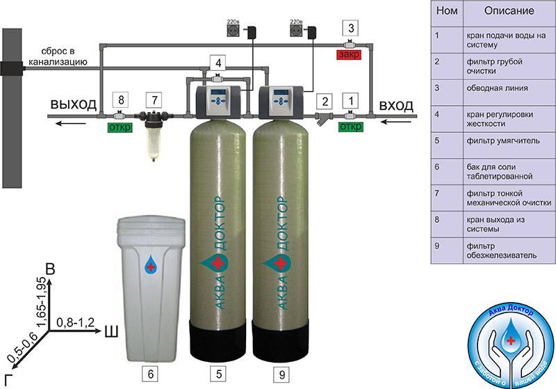 Фильтры для скважины: конструкция и виды, фильтры тонкой очистки